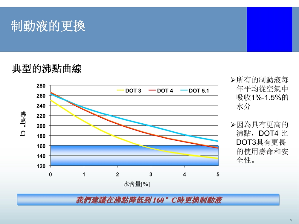 美督機油;煞車油;煞車油多久更換